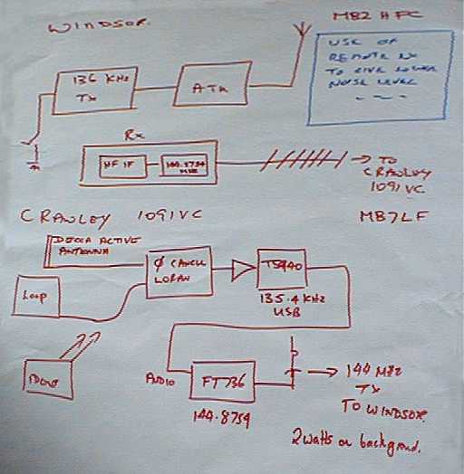 The system diagram
